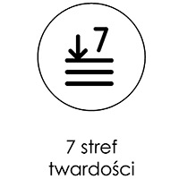 7-sfer-twardosci